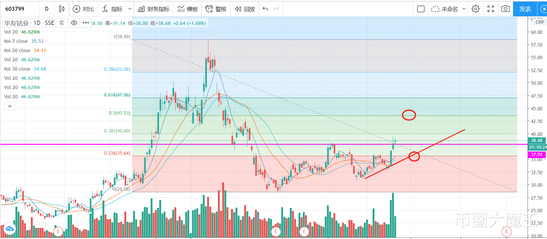 『降息』央行“降息”20个基点，释放1200亿流动性，市场有望继续走强