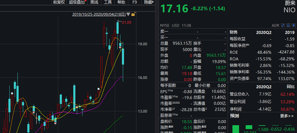 伊隆·马斯克|美股又崩了！市值两天蒸发约2600000000000美元，马斯克财富大缩水，四天跌去1500亿人民币！