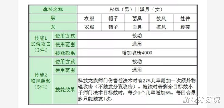 大话西游|大话西游2新套装技能曝光，克火可能不再热门