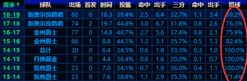克拉克@深度：赛季未开始就被称为冠军拼图，为何说克拉克是最适合新疆的外援