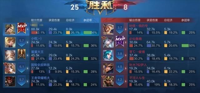 「虞姬」推荐五位适合单排的射手，只要练好其中一个，上王者真的不难