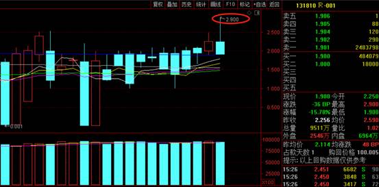 「海外资金」章盟主2.03亿，作手新一1.29亿合力主封？龙虎底牌大曝光！