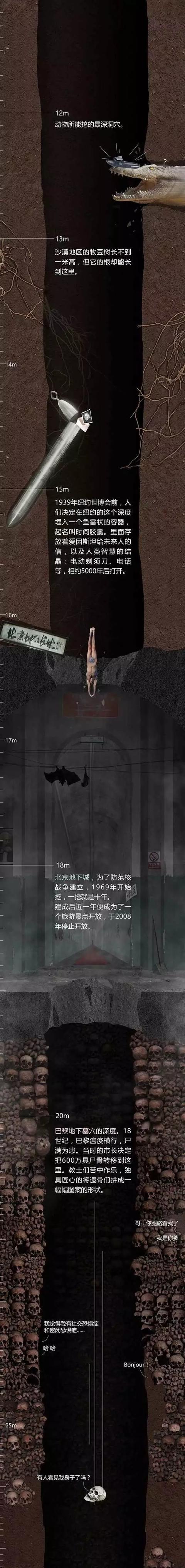 【】如果在地球上挖一个一万米深的洞，你跳下去能看见什么