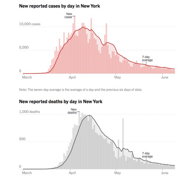 「美国」前美驻华大使中招！美国21州确诊人数上升，特朗普为何不担心？