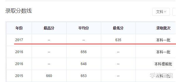 大学|为何很多学生宁愿放弃985学校？而选择这3所211大学？答案好奇