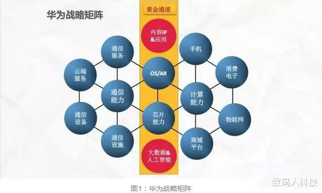 魅族|不再受美国\禁令新规\影响! 华为海思将进军IDM芯片: 实现去美化