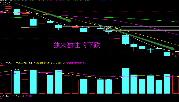 减持|手中的股票大盘涨它不涨，大盘跌它更跌，这样的股票怎么看？