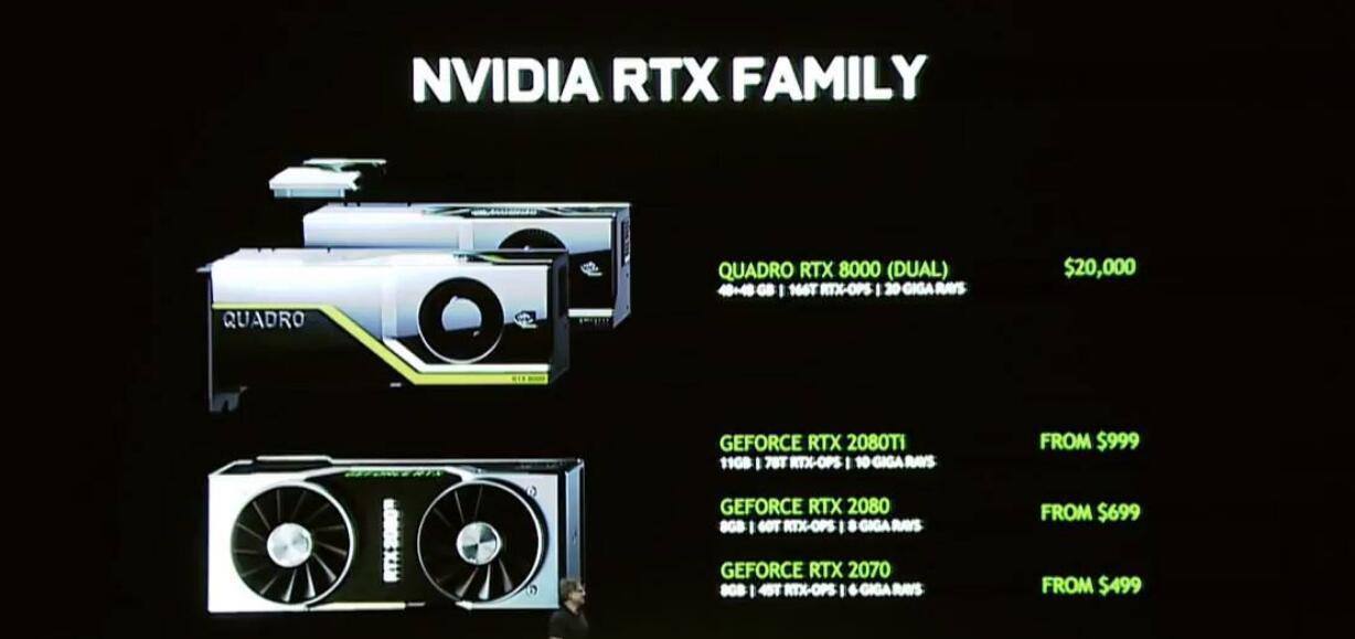 显卡|临近显卡换代，N卡和A卡却同时涨价！显卡市场是怎么了？