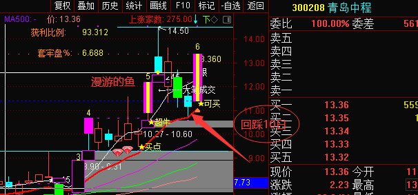大盘|目前市场可以打板吗？