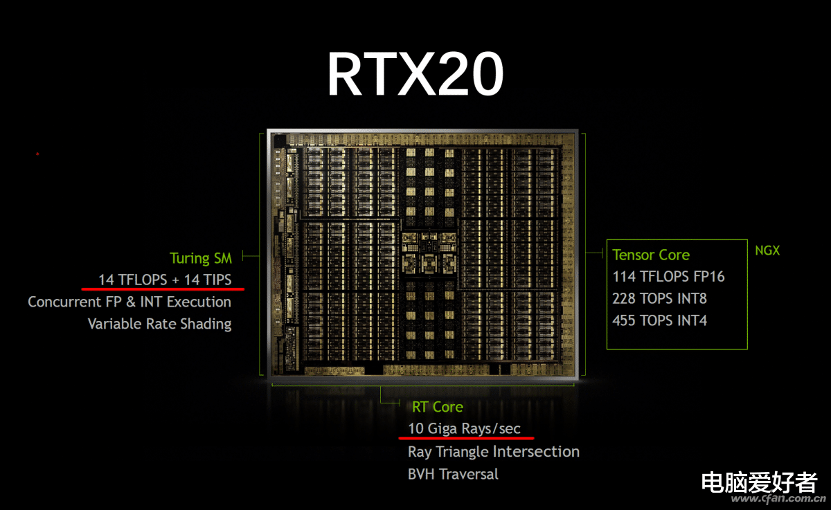 荣耀平板v6|RTX30发布会补完 那些你可能忽略的细节