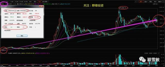 「炒股」A股投资者亏损比例73.2%,散户请不要再炒股了