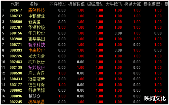 【策略】陳銘：準備迎接年內最後一次低位進場良機-圖2