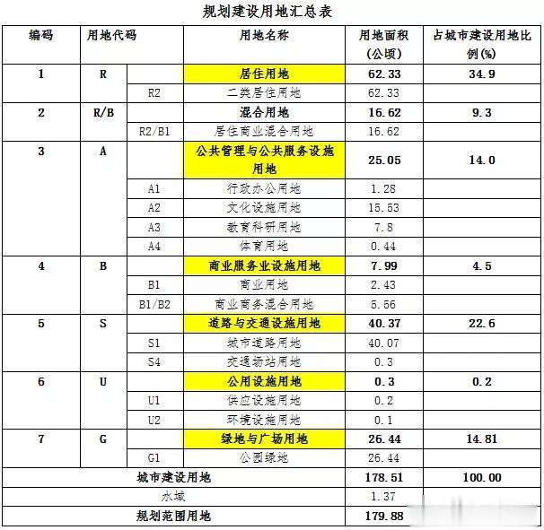 秦皇岛西部规划审批通过！行政、文化双中心！新地王在这个区域