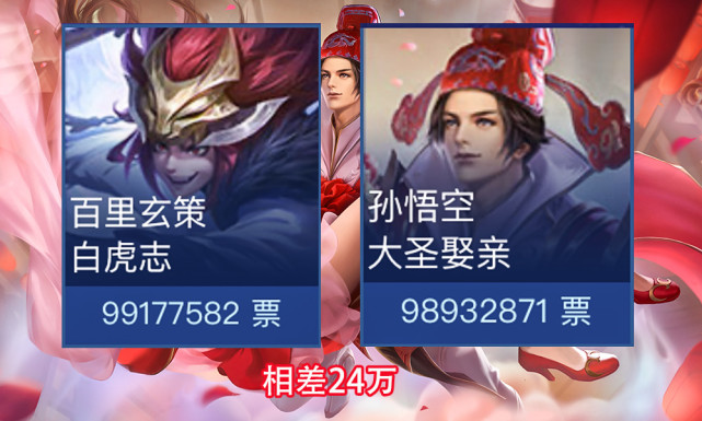 庄周|为何大圣娶亲第一，云端筑梦师第四？小厨娘玩家用心良苦