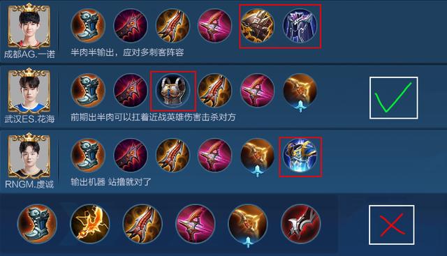 『王者荣耀』王者荣耀：想通过削弱攻速鞋来降低射手前期战力？没想到适得其反