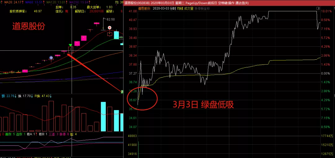 数字货币@风险来了！！......龙虎榜欢乐海岸