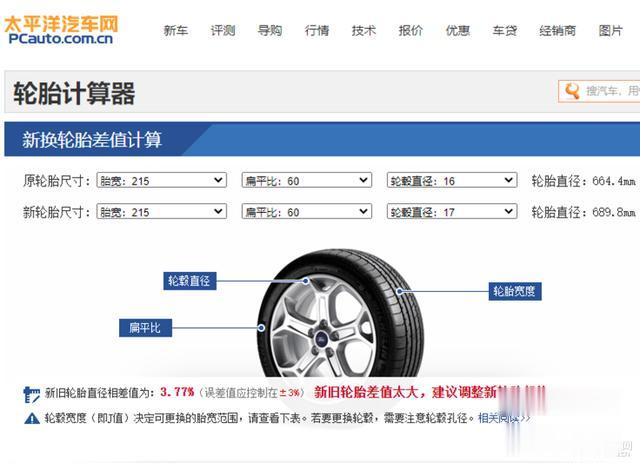 奥德赛|省油好开大空间!20万买低配奥德赛到底值不值?