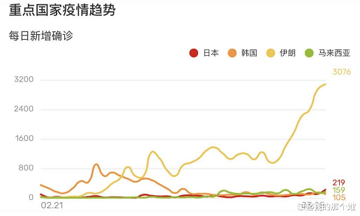 日本：截止至3月29日13时最新疫情报道，该国出现严重反弹，再度失控？