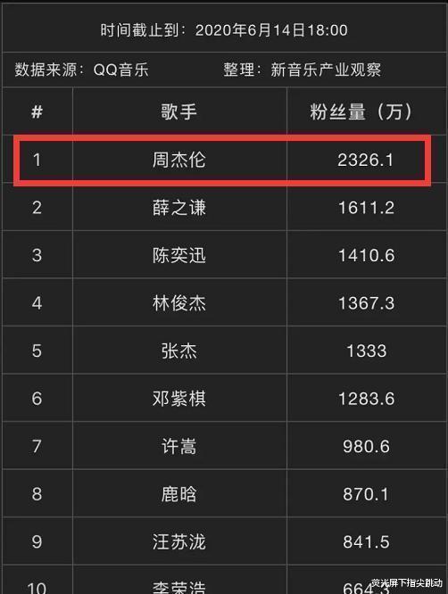 华晨宇|周杰伦黑胶唱片售价7800元惹争议,粉丝两边发声是否该为情怀买单