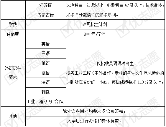 燕山大学|填志愿参考|燕山大学2020招生政策解读来了，大类招生学科有这些！