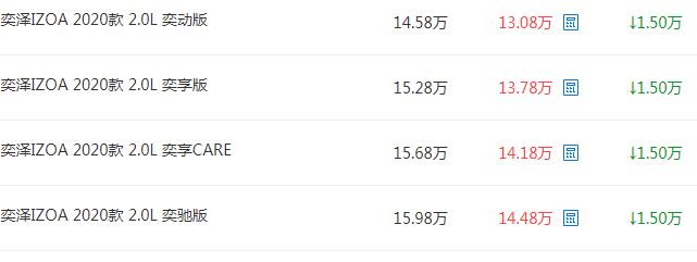 「本田缤智」跌至13万，起步2.0L油耗5L，获五星安全，却卖不过缤智，可惜了