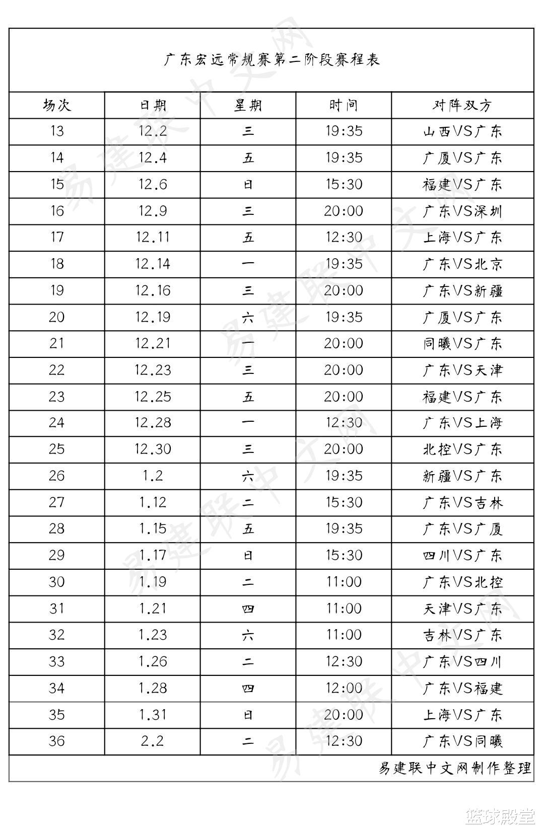 广东男篮|辽粤二阶段赛程出炉：辽宁将会七强敌！广东先难后易，难度不大