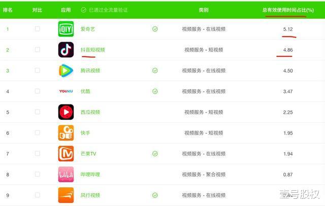 拼多多|“流量”和“产品”谁更重要，短视频的发展告诉我们答案