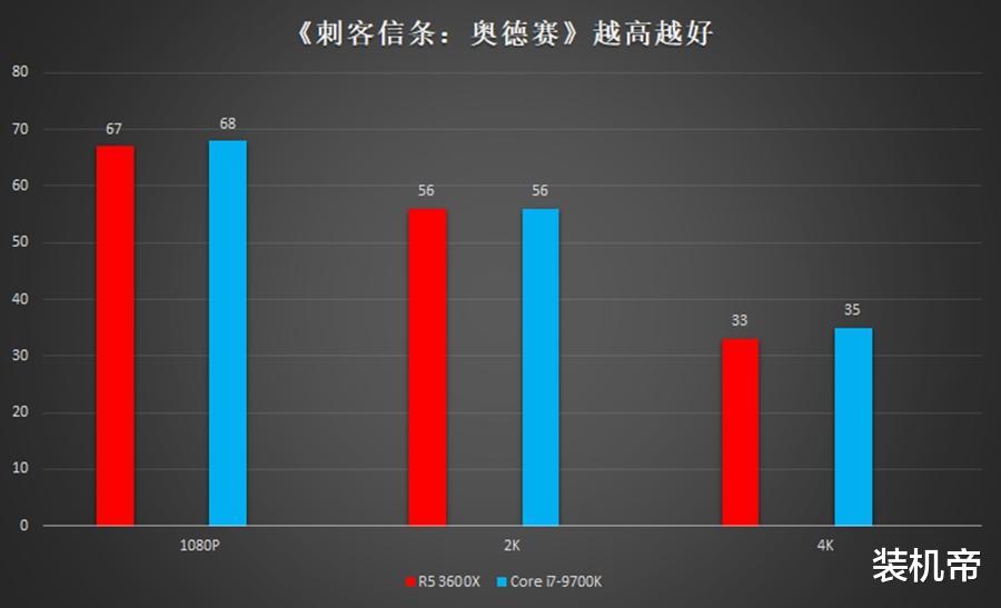 市值|浪漫七夕，装个万元预算的桌面玩物送给TA呗