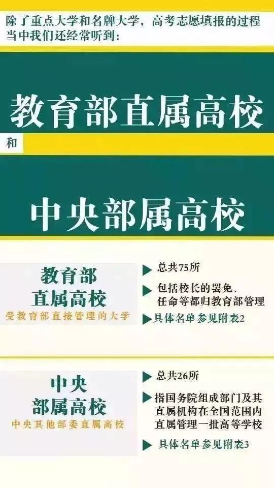 「」“重点大学”与“名牌大学”的区别在哪里？有哪些异同？
