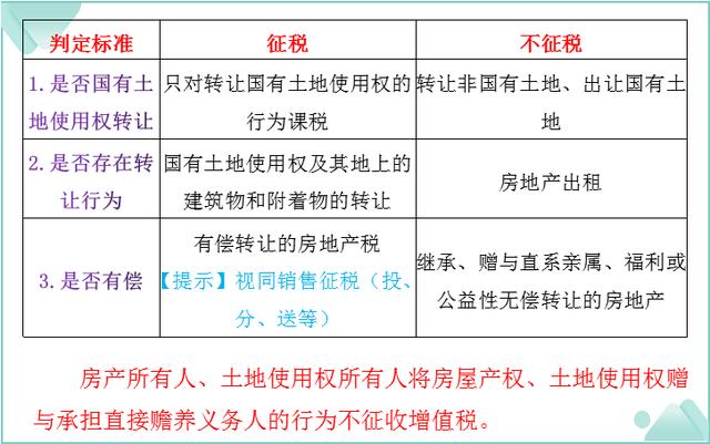 双鱼座|财务主管：小会计初求职，这些小税种的计算以及申报技巧，要知道