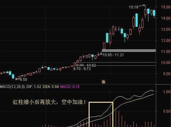 交易 中国股市：一旦出现“单阳不破”，满仓干不会错，定是大牛股