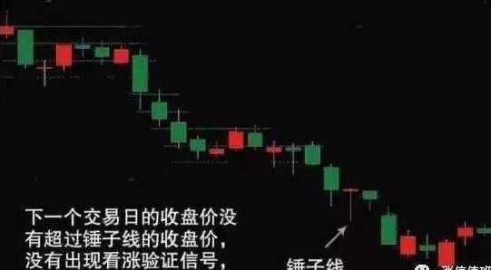 交易|中国股市:反复牢记“锤子线买进,上吊线卖出”,练到极致是绝活