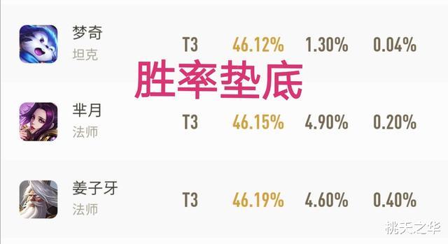 金色圣剑|金色圣剑的上线,不只拯救了普攻法师,更是拯救了胜率垫底的他