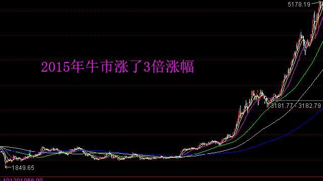 『牛市』A股会冲向万点吗？什么时候大A股冲向万点呢？