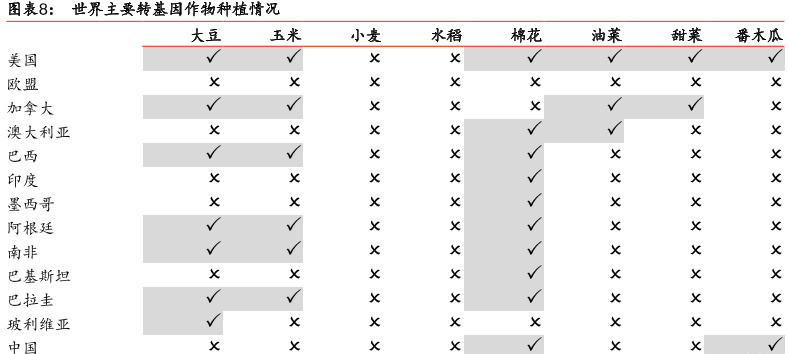 A股|重磅！粮食够不够就看它，A股两大投资机会曝光！