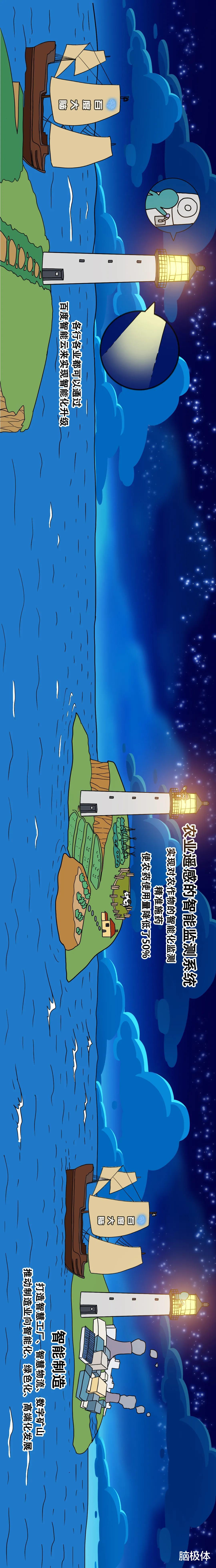 百度|我看过最长的图，是百度绘制的AI蓝图