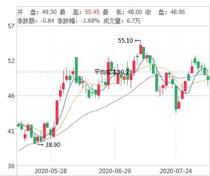 海外资金|外资看好,A股29只外资重仓的科技股名单,(002938)重仓比例超80%!