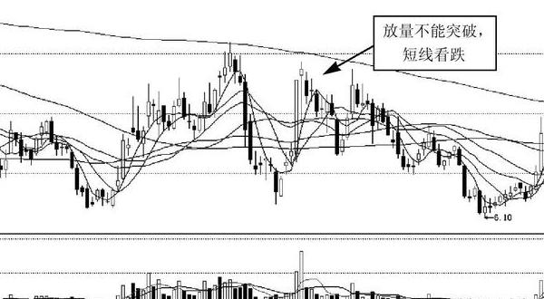【股价】中国股市“成交量”无法骗人，一旦遇到放量突破阻力位，拿好了