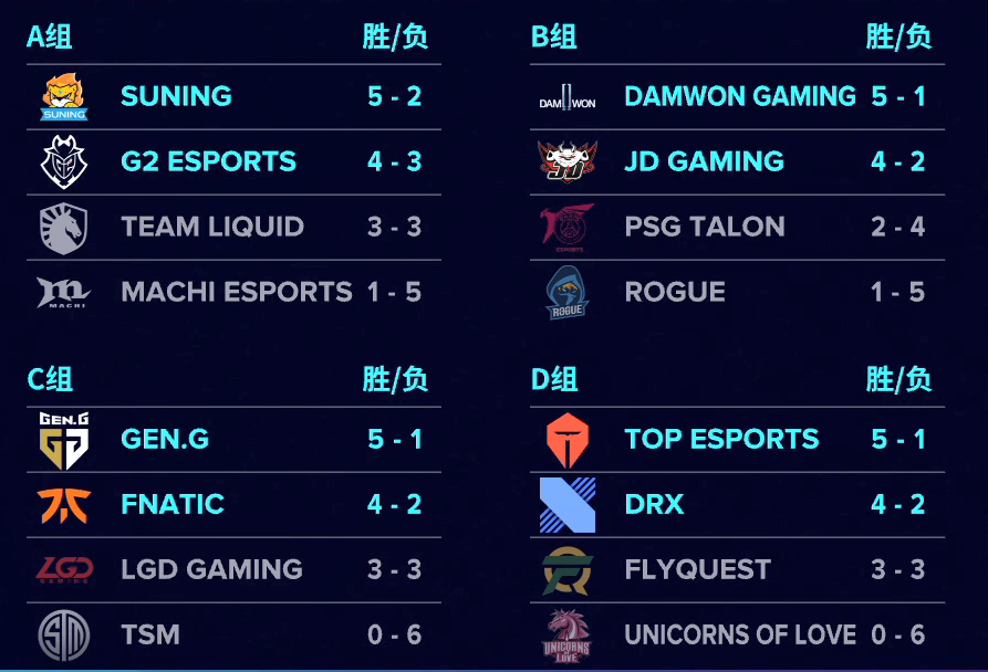 lpl|DWG比赛藏拙只为后续，赛程一出直接傻眼！你留着决赛用吧！