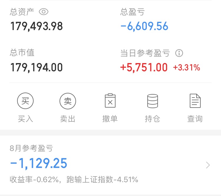 |2020.8.19实盘,这几天收益不错,八月份的亏损回来了