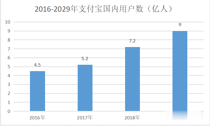 支付宝|互联网上的农场生意：4亿多人在支付宝喂鸡，5000多万人在拼多多种树