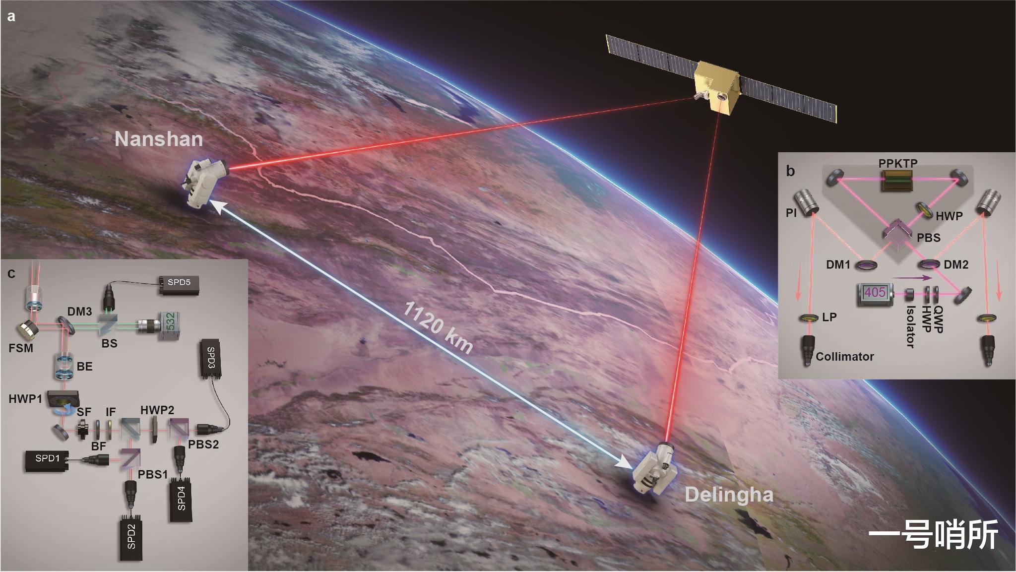 [潘建伟]潘建伟团队量子通信获新突破，这就是该成果的厉害之处，堪称奇迹