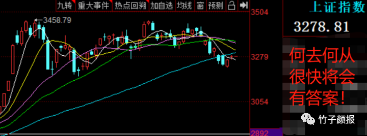 A股|关键时刻到了，A股涨到4000还是跌到3000？