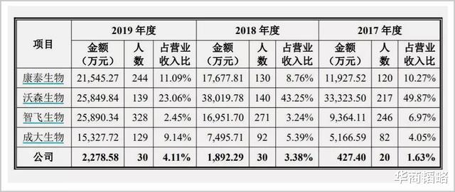 华商韬略|“温州鞋王”的疫苗盛宴