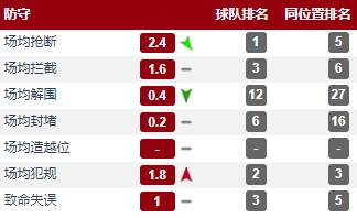赛尔▲本纳赛尔：技术全面的米兰新核，前途无量的中场新星