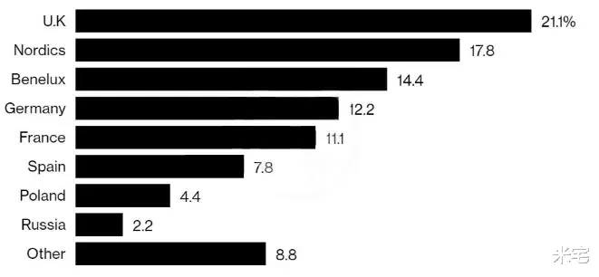 英国史上最贵豪宅！20亿才只是抄底价？