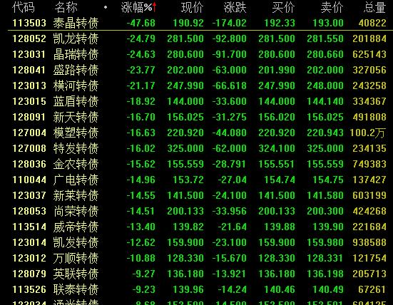 『人民币』原油宝割肉后反弹500%，投资者心态崩了，到底发生了什么？