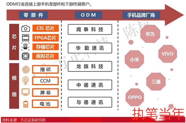 华为|手机的低端机是代工厂生产的吗？华为也不例外吗？