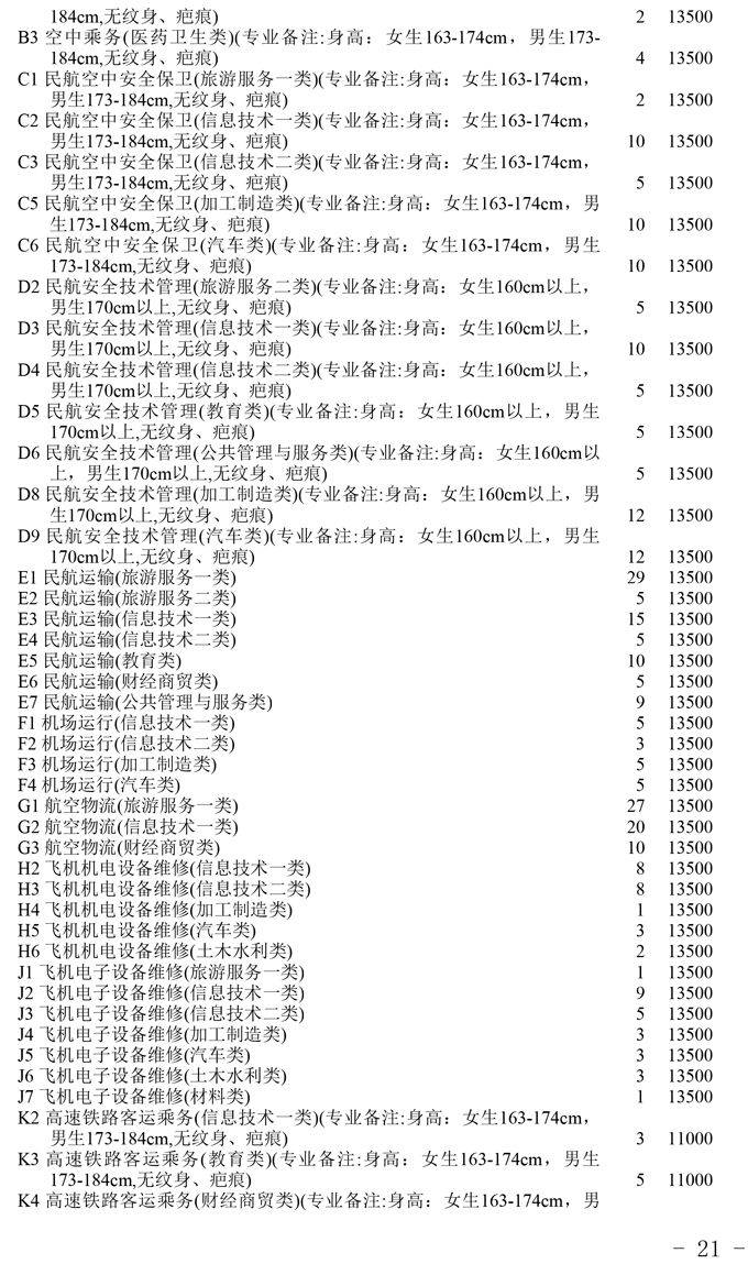 高校|【录取播报】关于普通高校对口招生专科录取未完成计划高校第二次征集志愿的通知