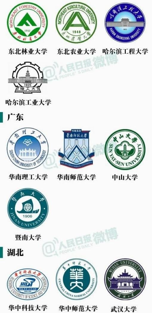 「」211大学名单大全